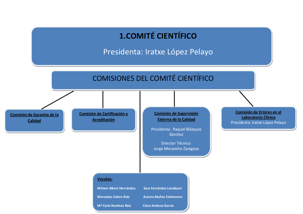 1. comite_cientifico_2021
