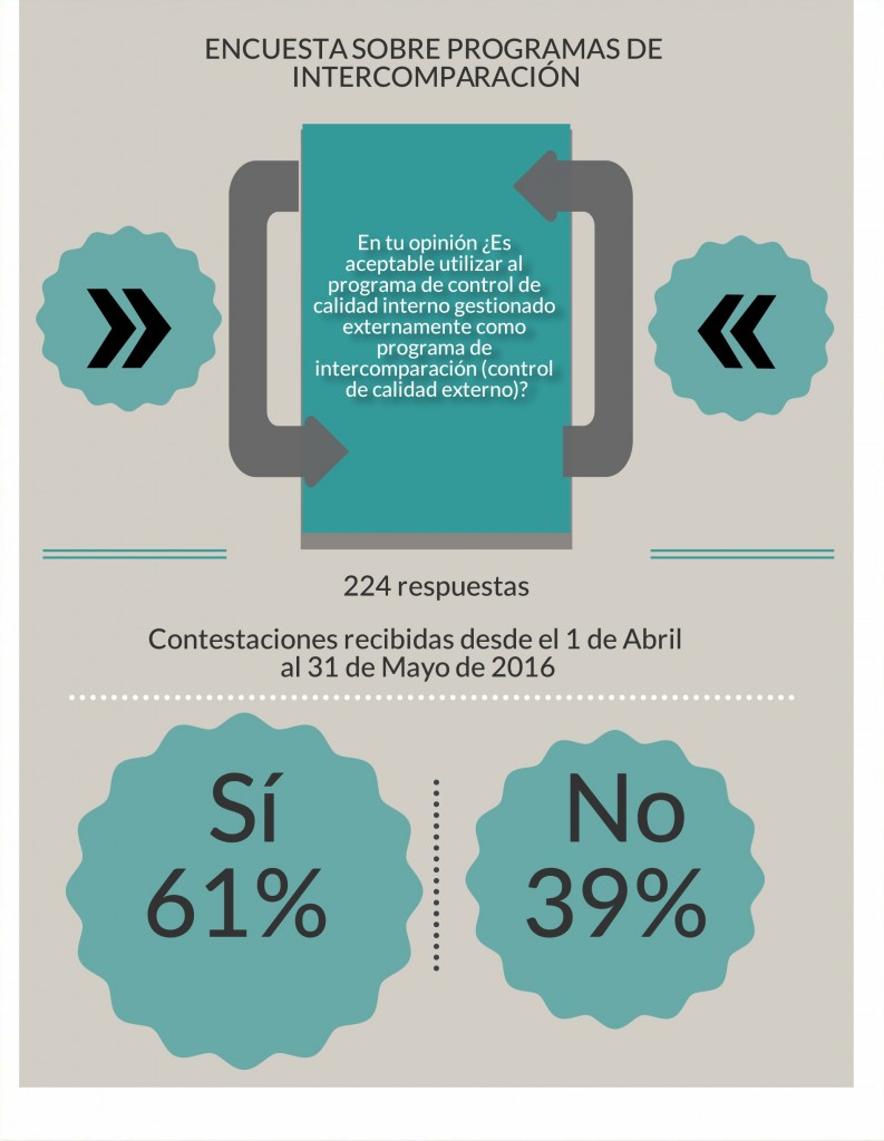 infografia_resultados_encuesta_pi